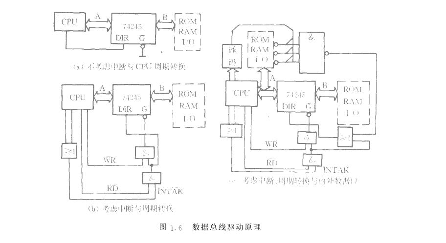 微機(jī)化儀器儀表總線驅(qū)動設(shè)計