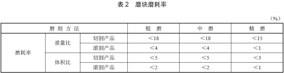  磨塊質(zhì)量性能評(píng)價(jià)指標(biāo)，磨耗率數(shù)據(jù)要求見(jiàn)表2