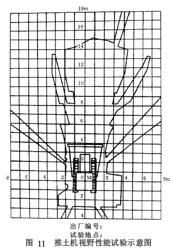 圖中應(yīng)有推土機(jī)俯視示意圖、點光源投影點M、遮擋陰影示意和 1 m 方格線
